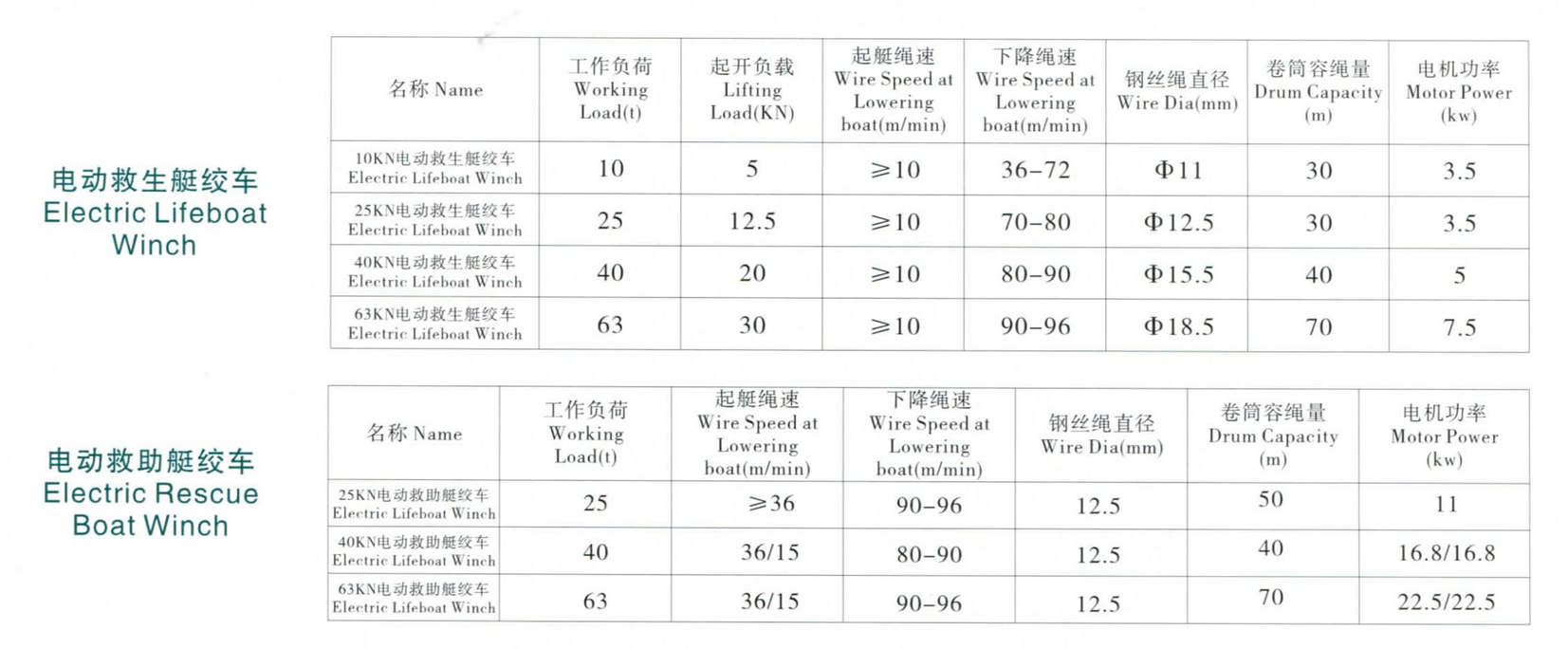 電動(dòng)救生、救助艇絞車.png