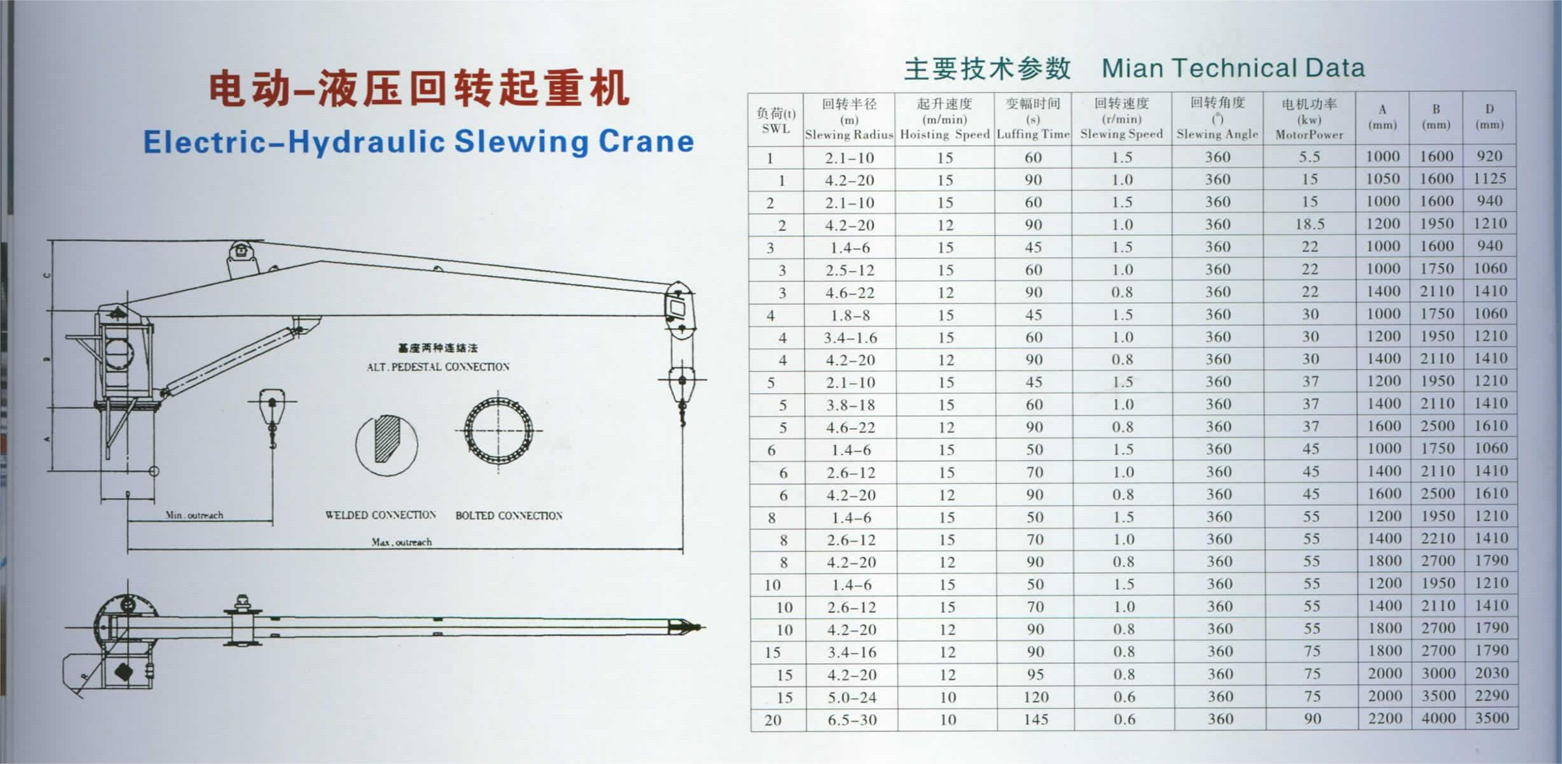 電動-液壓回轉起重機.png